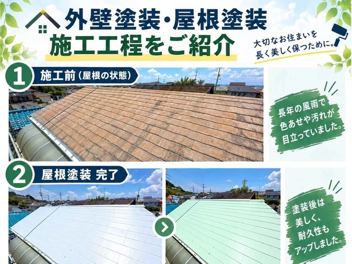外壁塗装・屋根塗装の施工工程をまとめた画像。施工前の屋根と、塗装が完了した屋根